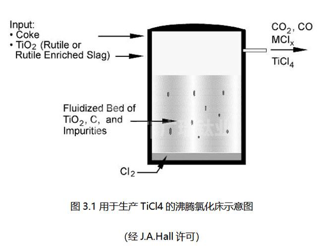 鈦·工藝技術(shù)知識-海綿鈦生產(chǎn)